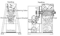 کمپلکس غلتکی ماشین گرانول قرص صنعت برای گرانول خشک